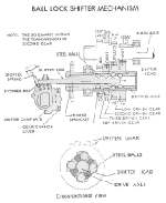 Ball Lock Shifter