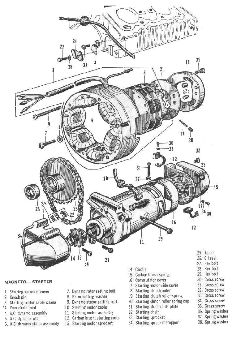 User Manual and Guide - Download Manual and user guide, diagram, workflow