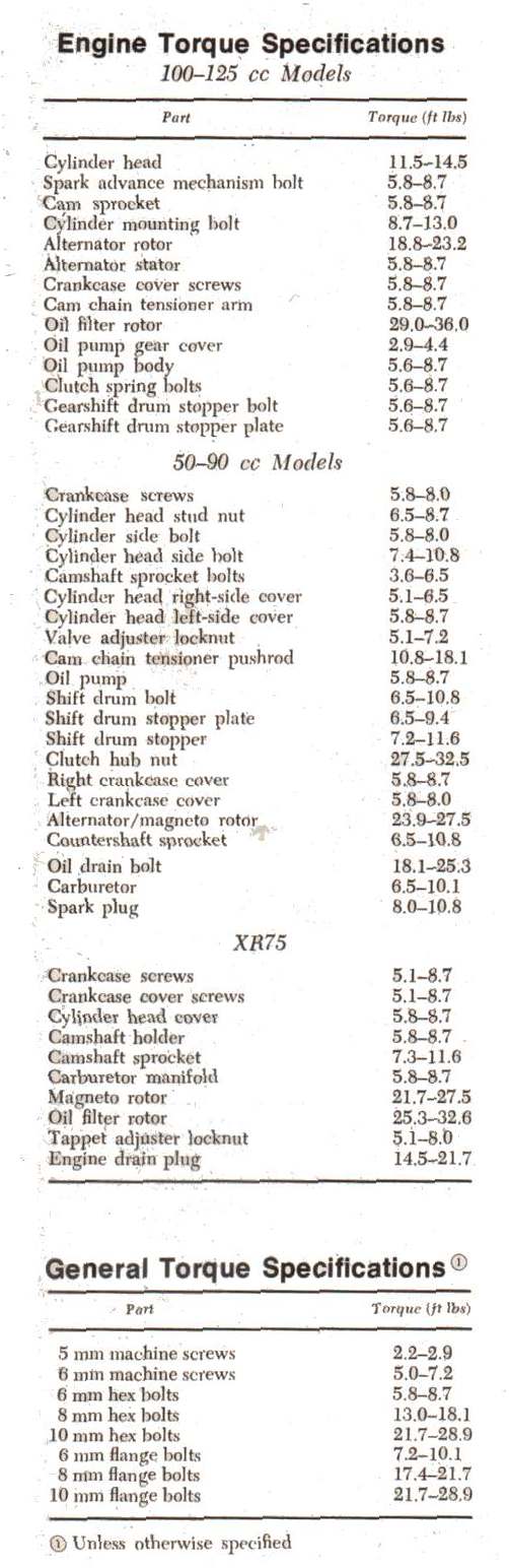 Honda atv engine torque specs #2