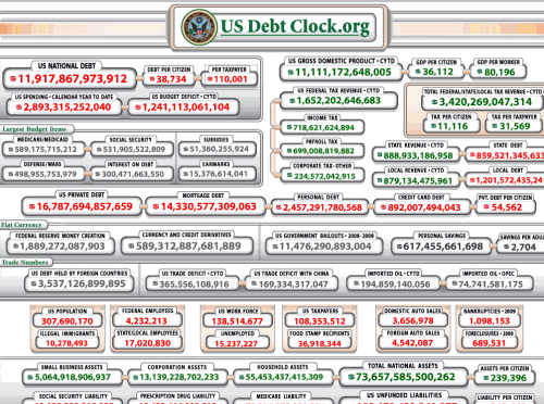 US Debt