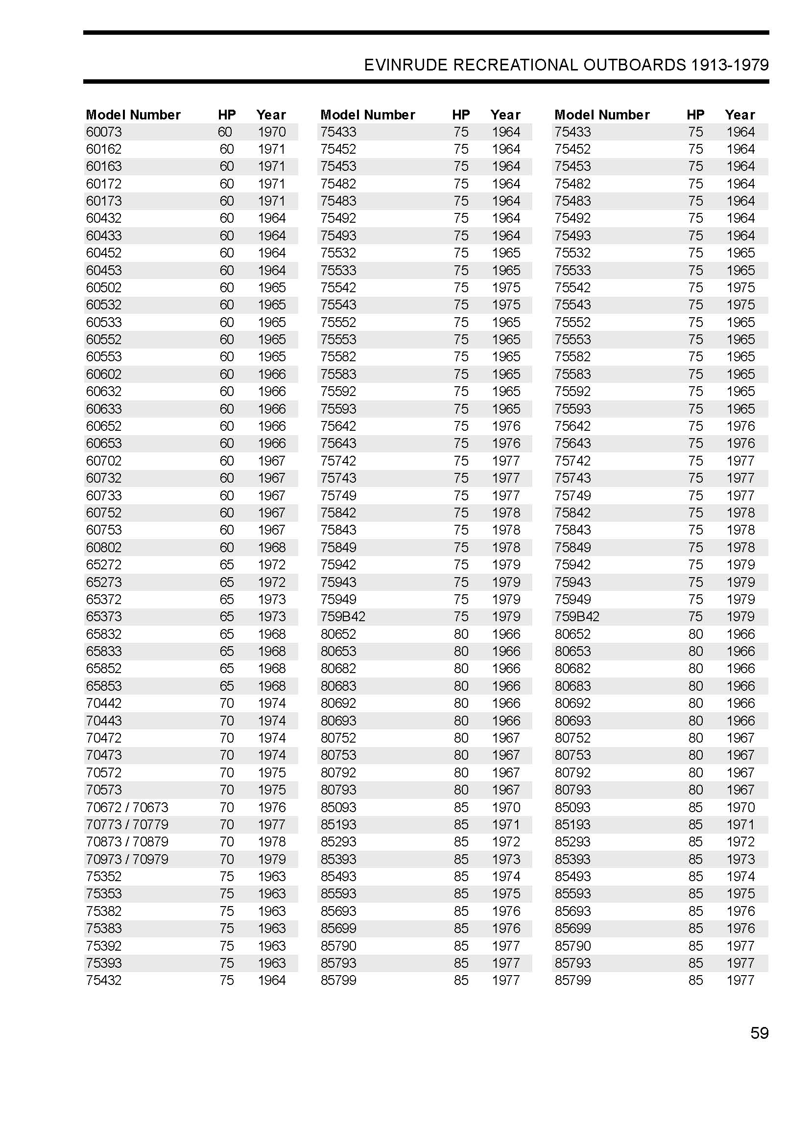 Ultimate Outboard Model Year Identification Guide