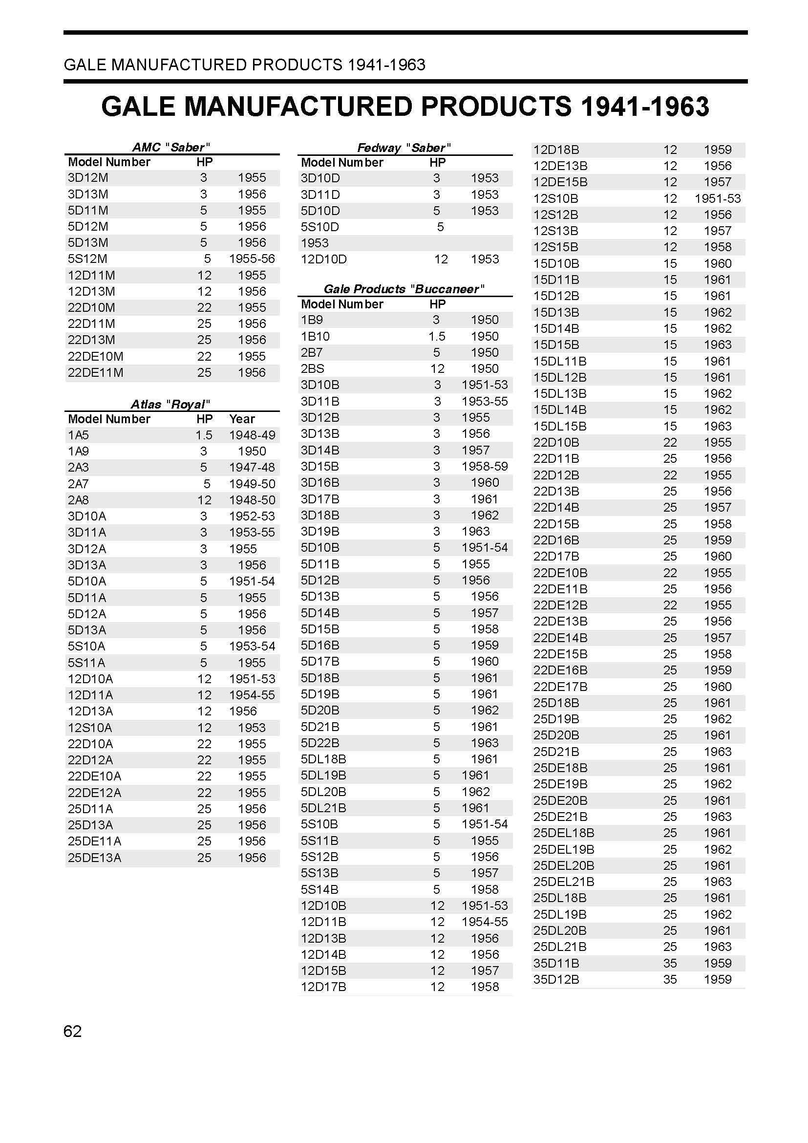 ultimate-outboard-model-year-identification-guide