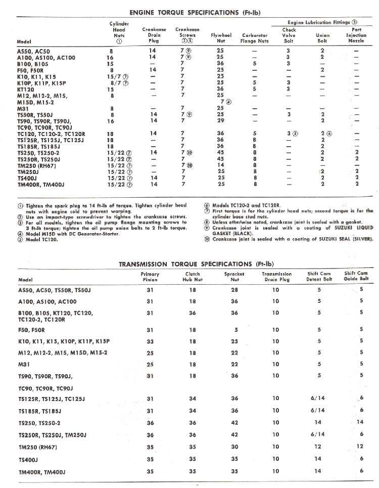 Bmw motorcycle torque specs pdf