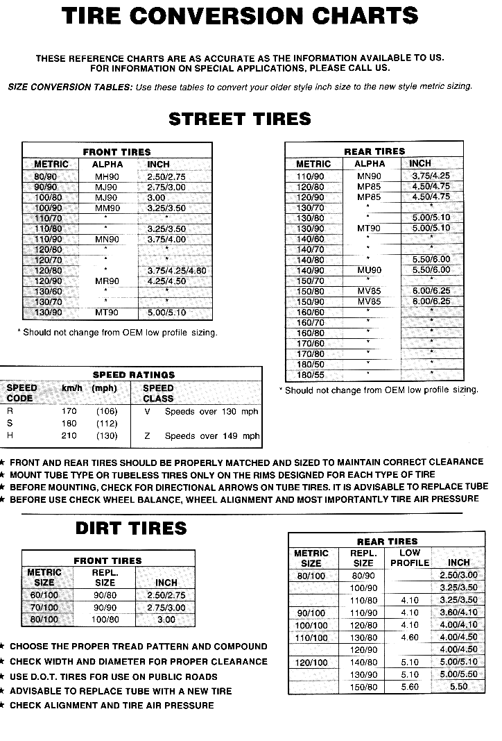 Dan s Motorcycle Tire Conversion Charts